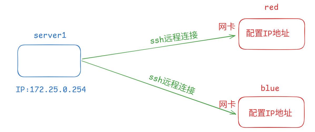 ssh远程连接.png