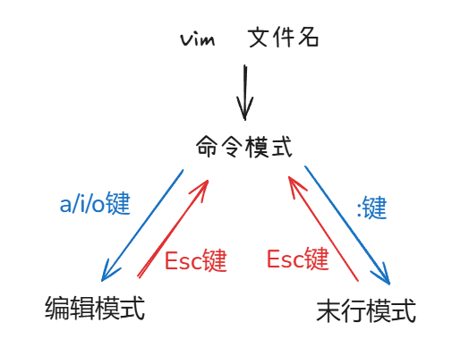 vim.jpg